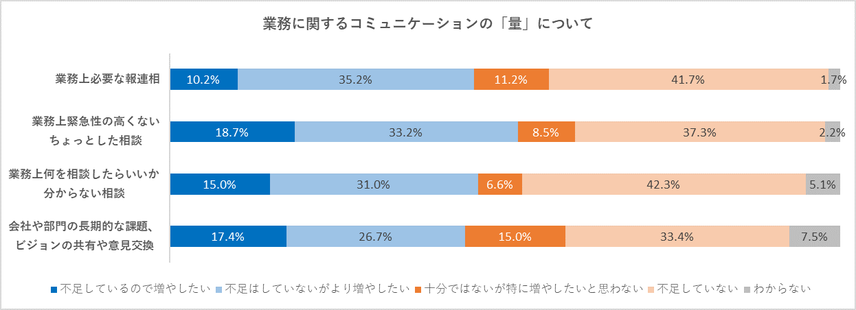 アンケート結果（コクヨマーケティング）1-1.png