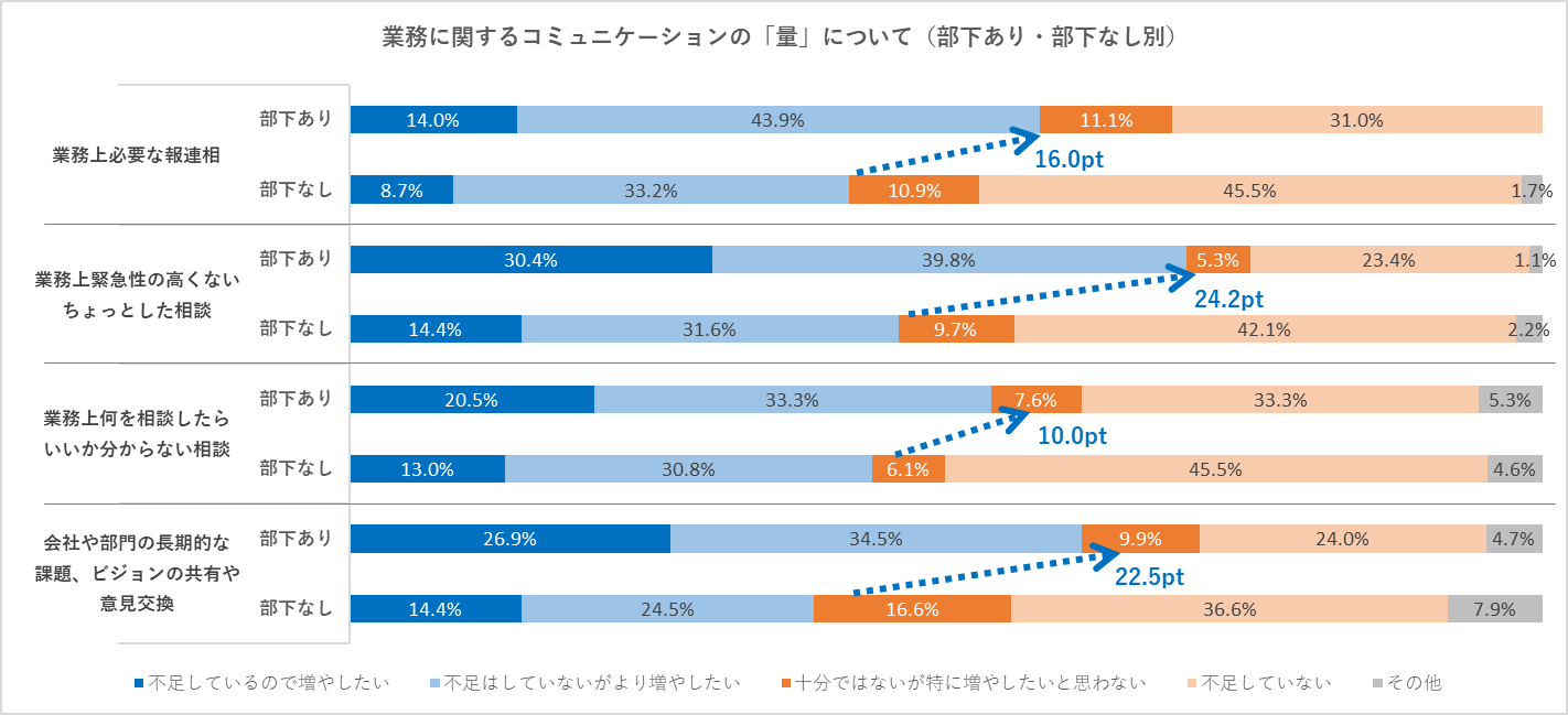 アンケート結果（コクヨマーケティング）1-2.png