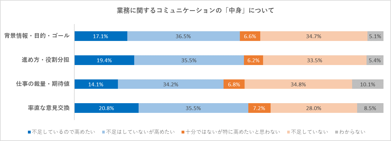 アンケート結果（コクヨマーケティング）2-1.png