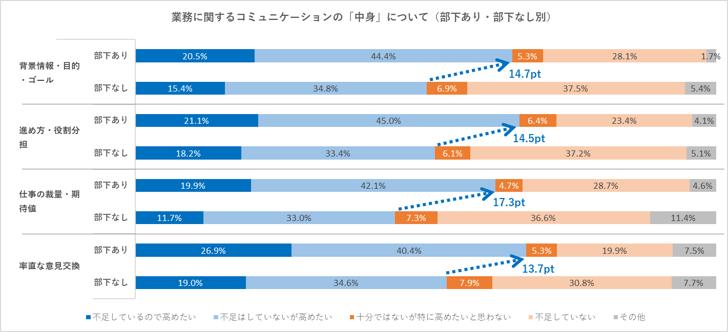 アンケート結果（コクヨマーケティング）2-2.png