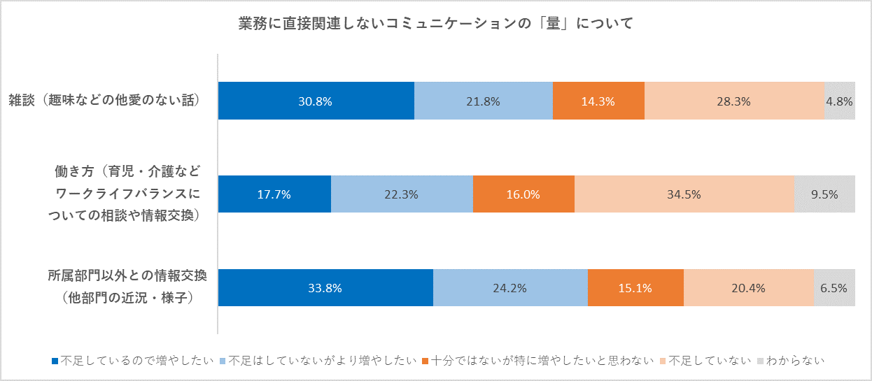 アンケート結果（コクヨマーケティング）3-1.png