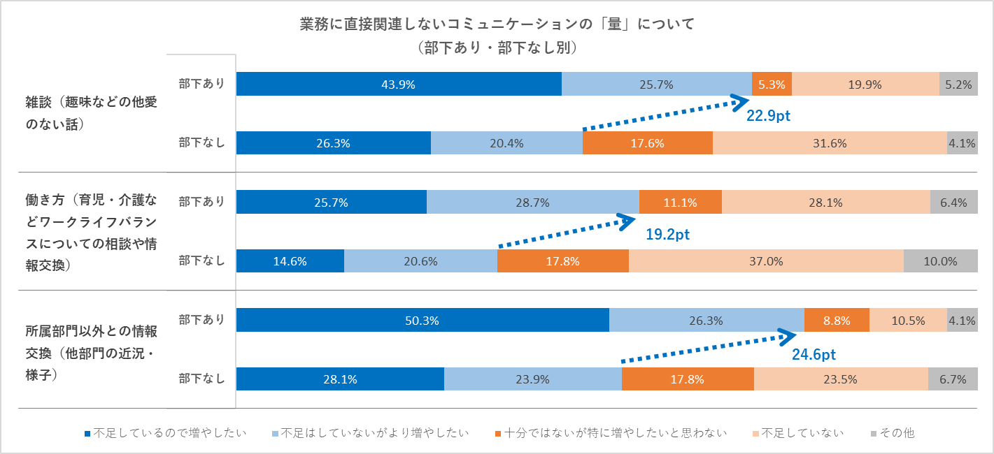 アンケート結果（コクヨマーケティング）3-2.png