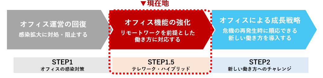 霞が関ライブオフィスリニューアル