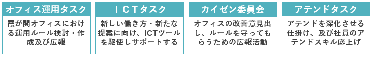 霞が関ライブオフィスリニューアル