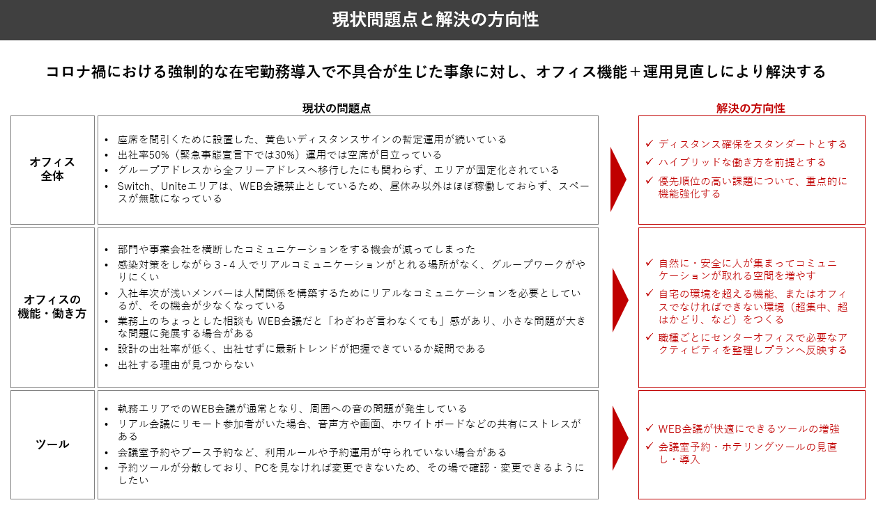 霞が関ライブオフィス　リニューアル　コンセプト