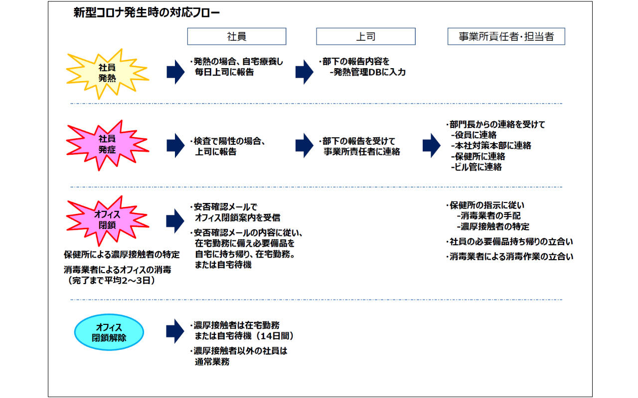 対策フロー3.jpg