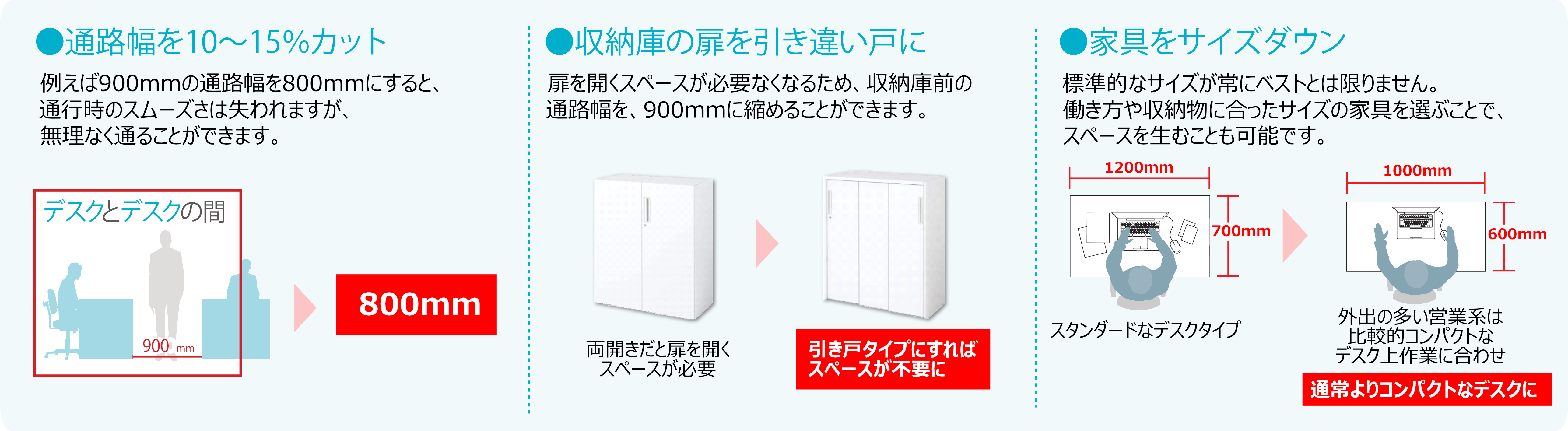 快適なオフィスを実現するレイアウトとは コクヨマーケティング 快適なオフィスを実現するレイアウトとは コクヨマーケティング