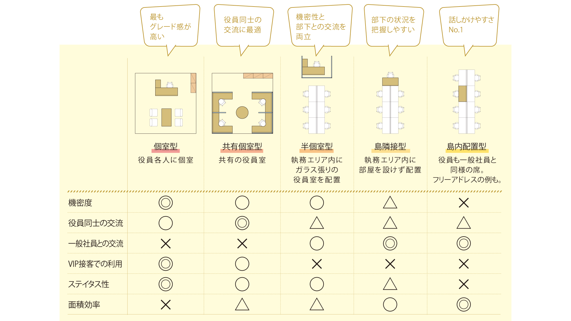 役員室レイアウト