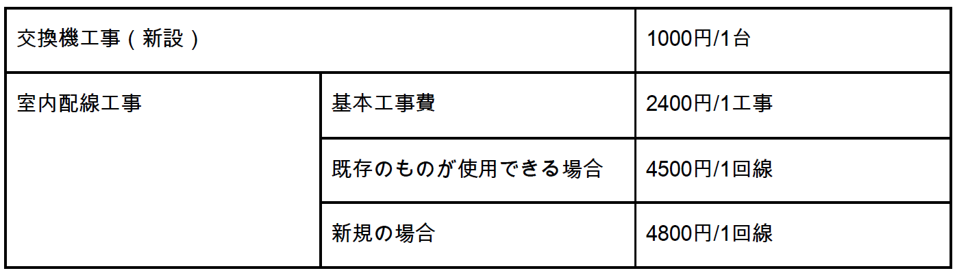 オフィス移転の際の電話移設 注意点まで解説 コクヨマーケティング