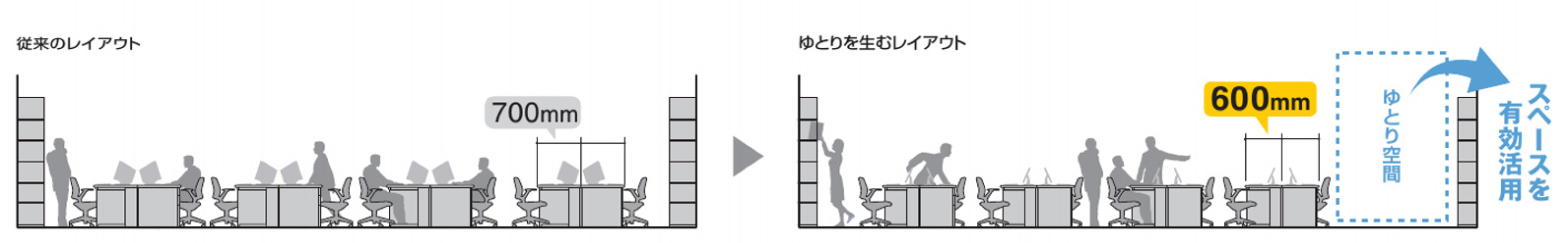 ゆとりを生み出すレイアウト