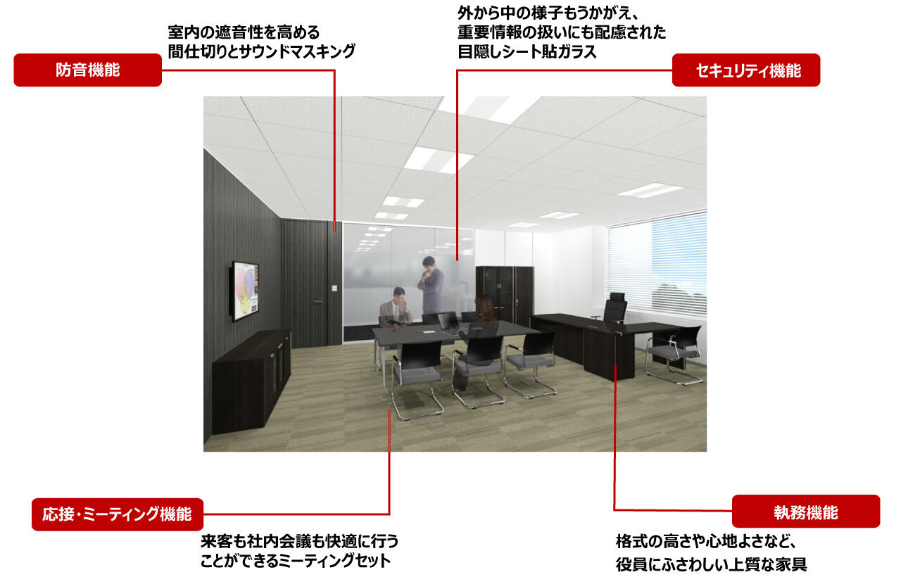 役員室のレイアウトと構築のポイント コクヨマーケティング