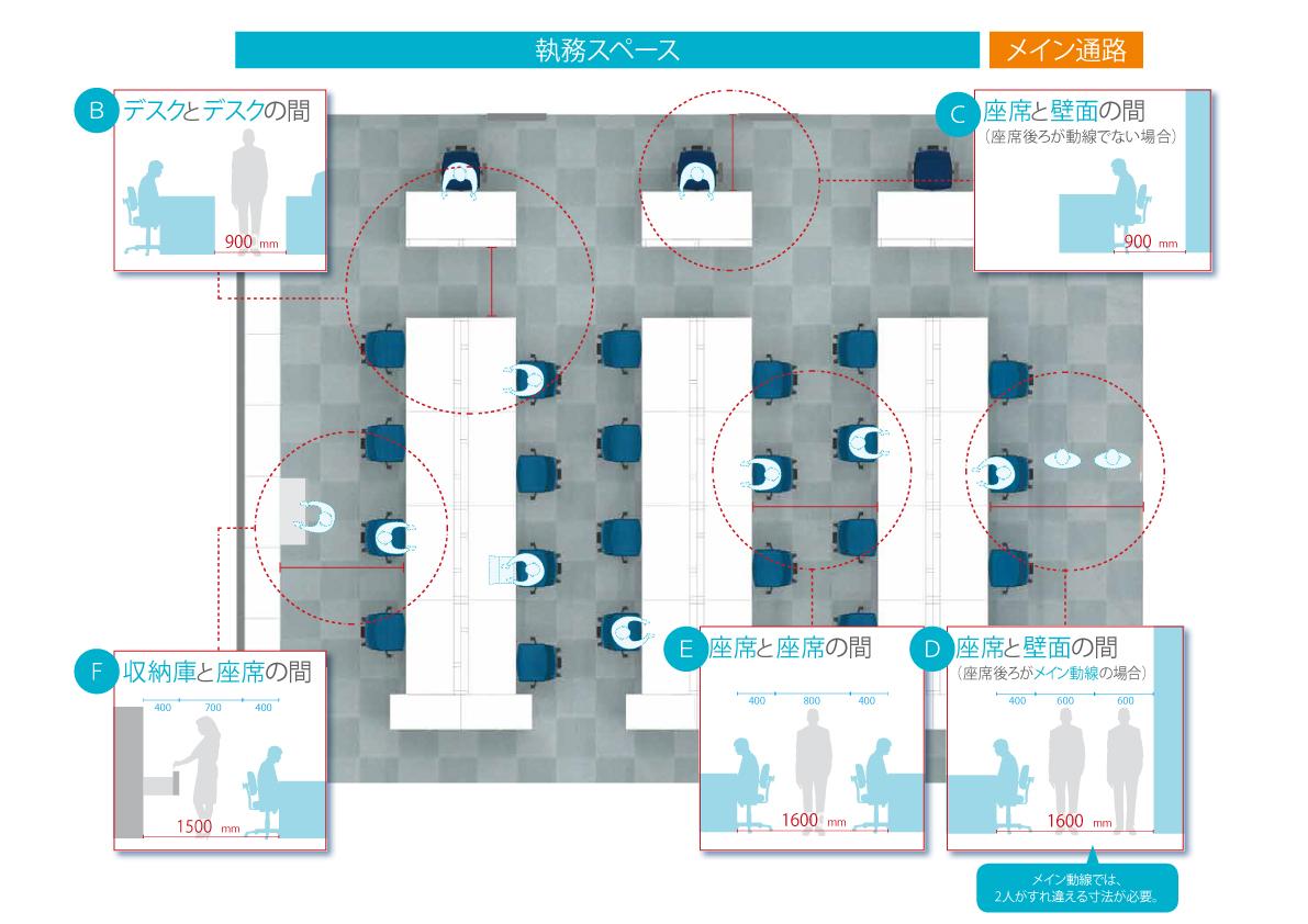 デスク間の通路幅を示しているイラスト