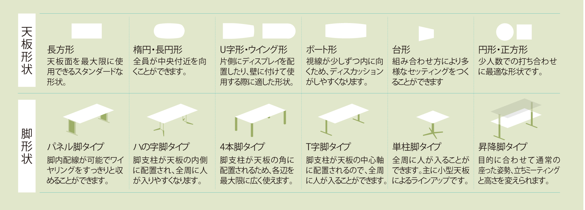 デスク天板、デスク脚の形状
