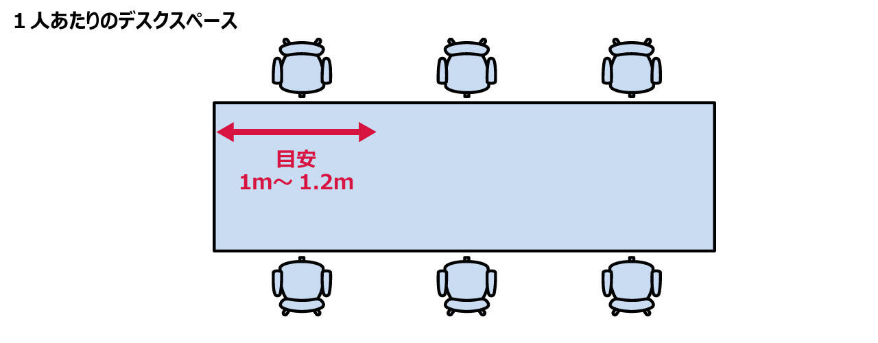 ひとりあたりのオフィスデスクの寸法のイラスト