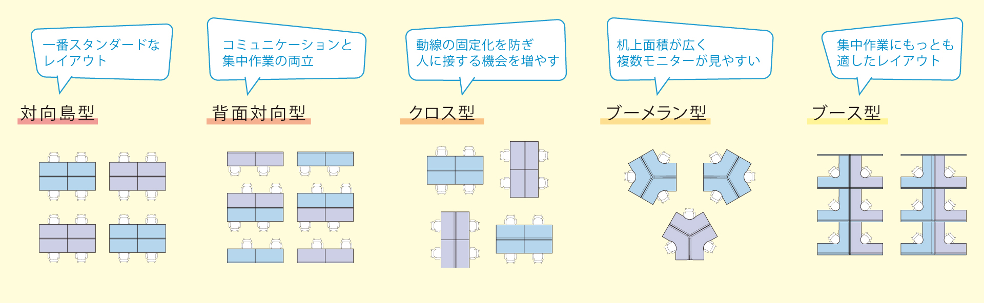 デスクレイアウト