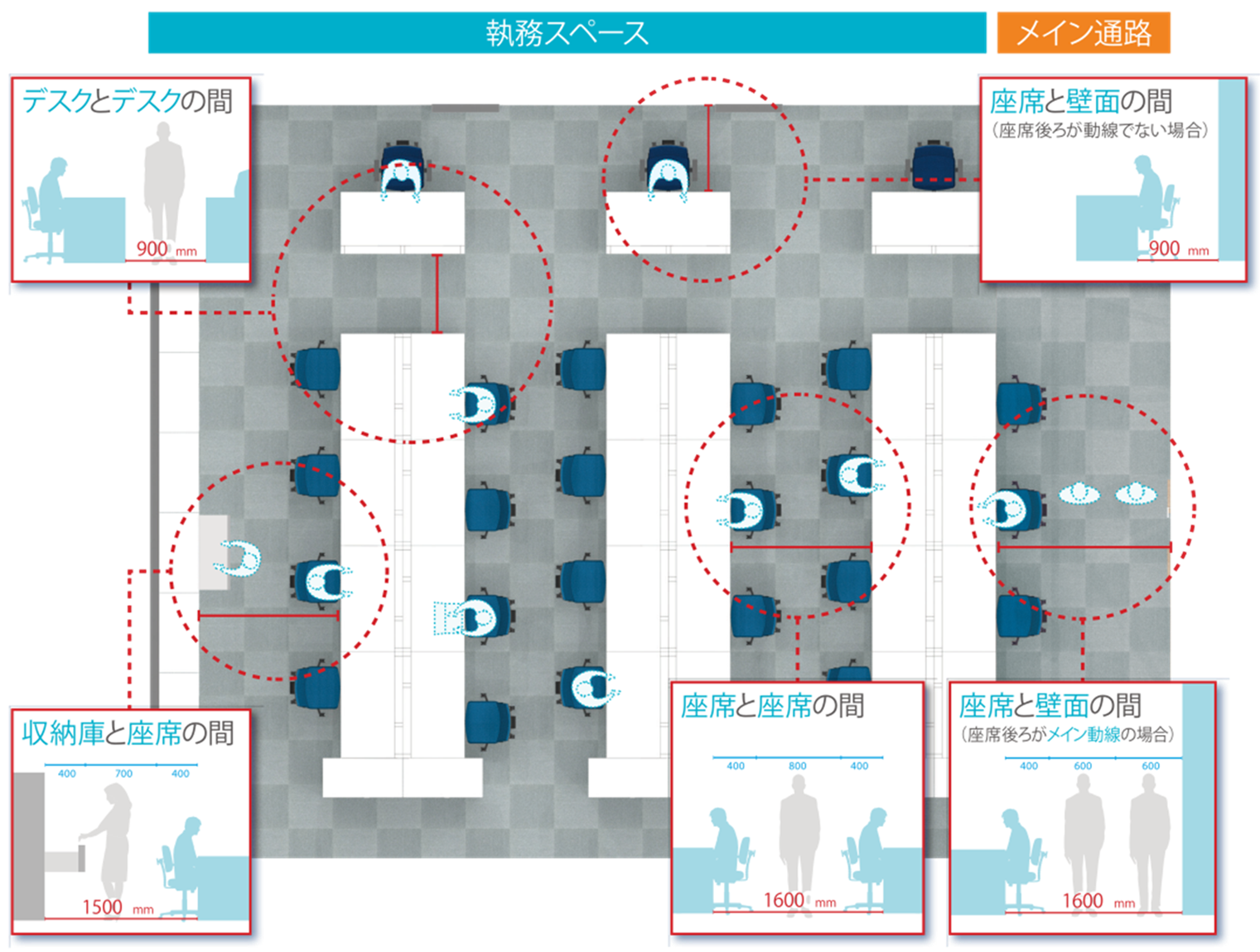 オフィスのレイアウト寸法例のイラスト