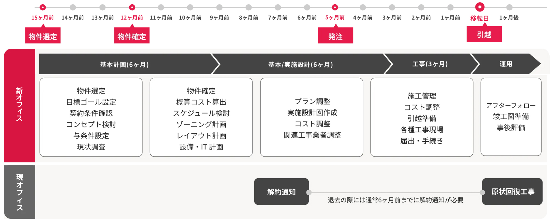 officerelocateschedule