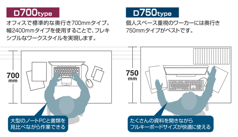 D700とD750のオフィスデスクの違いのイラスト