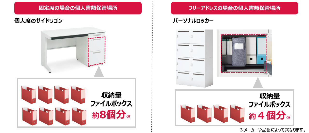 フリーアドレスで失敗しないための 書類の管理方法について コクヨマーケティング