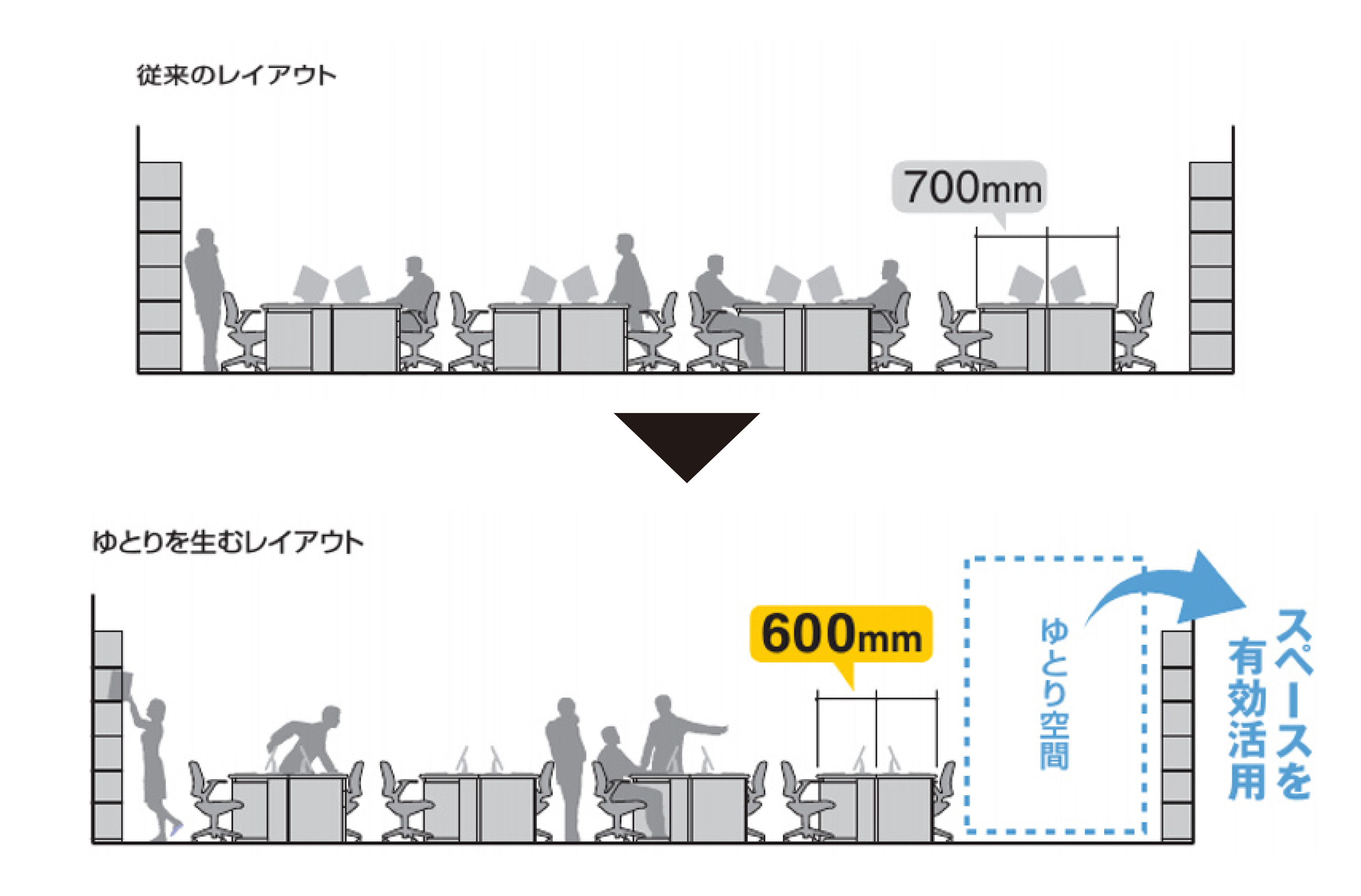 デスクレイアウト