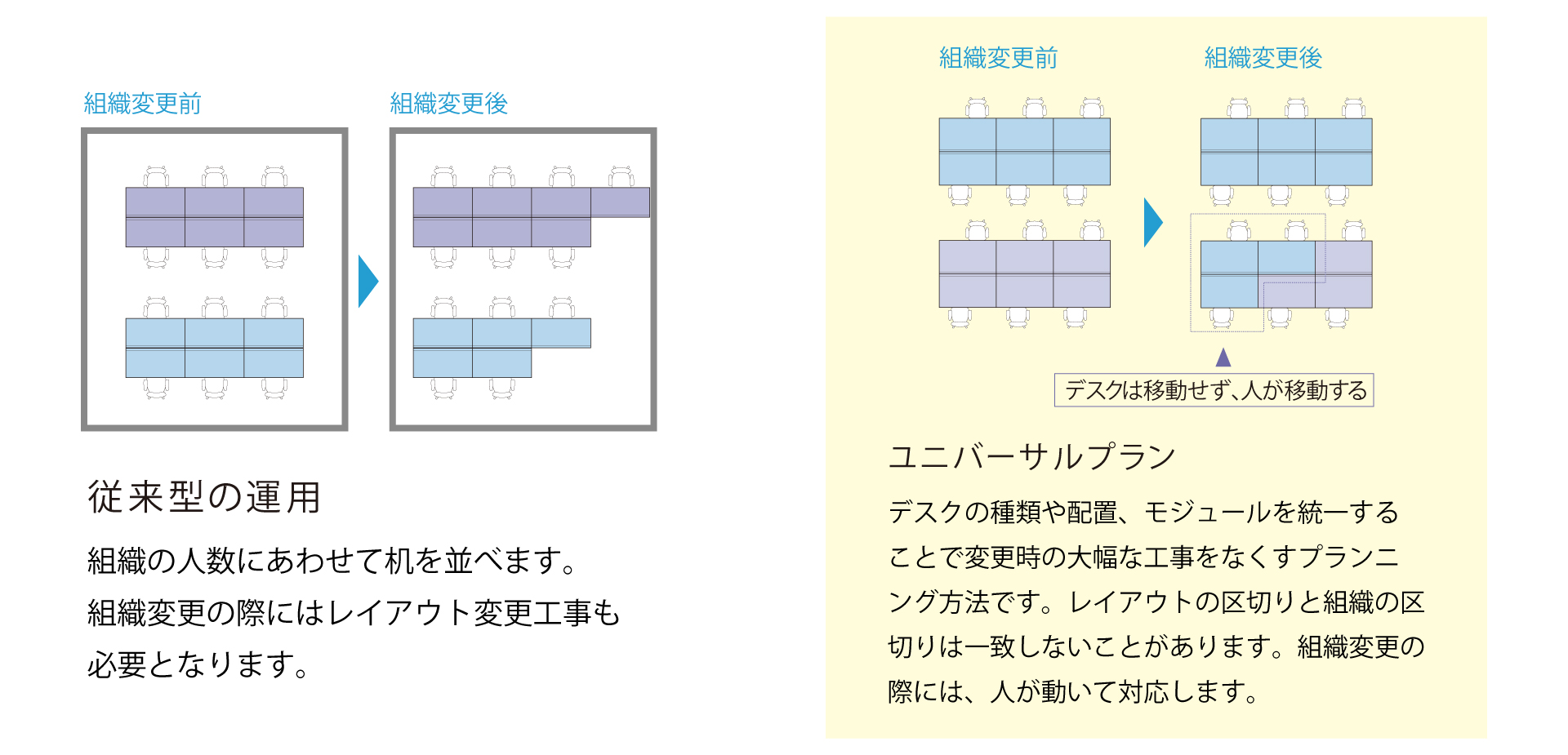 ユニバーサルレイアウト
