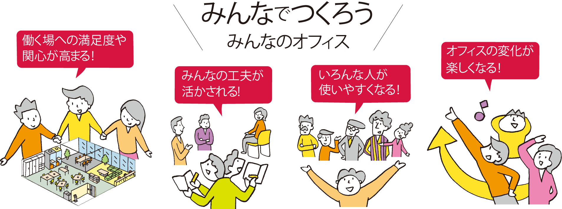 社員参加型のオフィスづくり