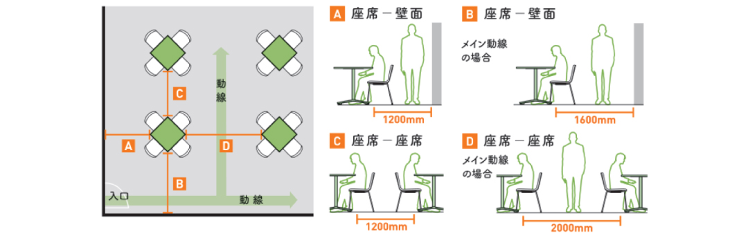 社員食堂のレイアウト例と通路幅