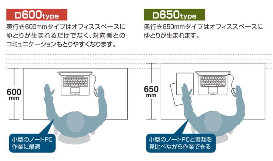 D600とD650のオフィスデスクの違いのイラスト