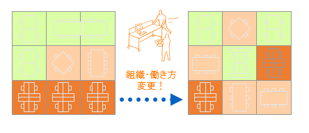 オフィスのゾーニングがわかるイラスト