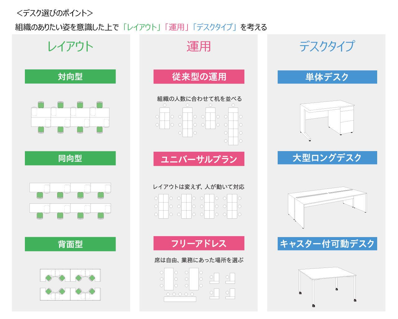 デスクの選び方のポイントがわかるイラスト