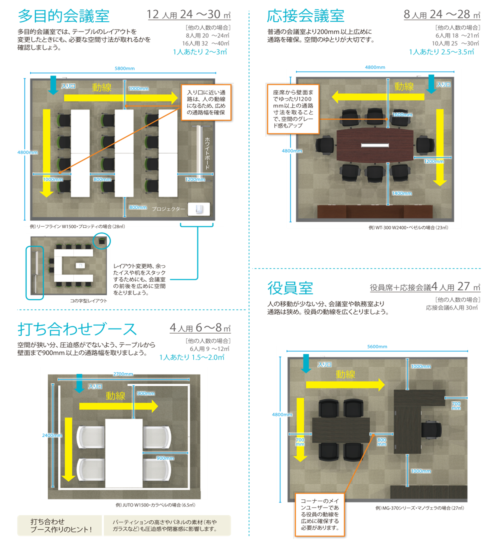 快適なオフィスを実現するレイアウトとは 移転 コラム コクヨマーケティング