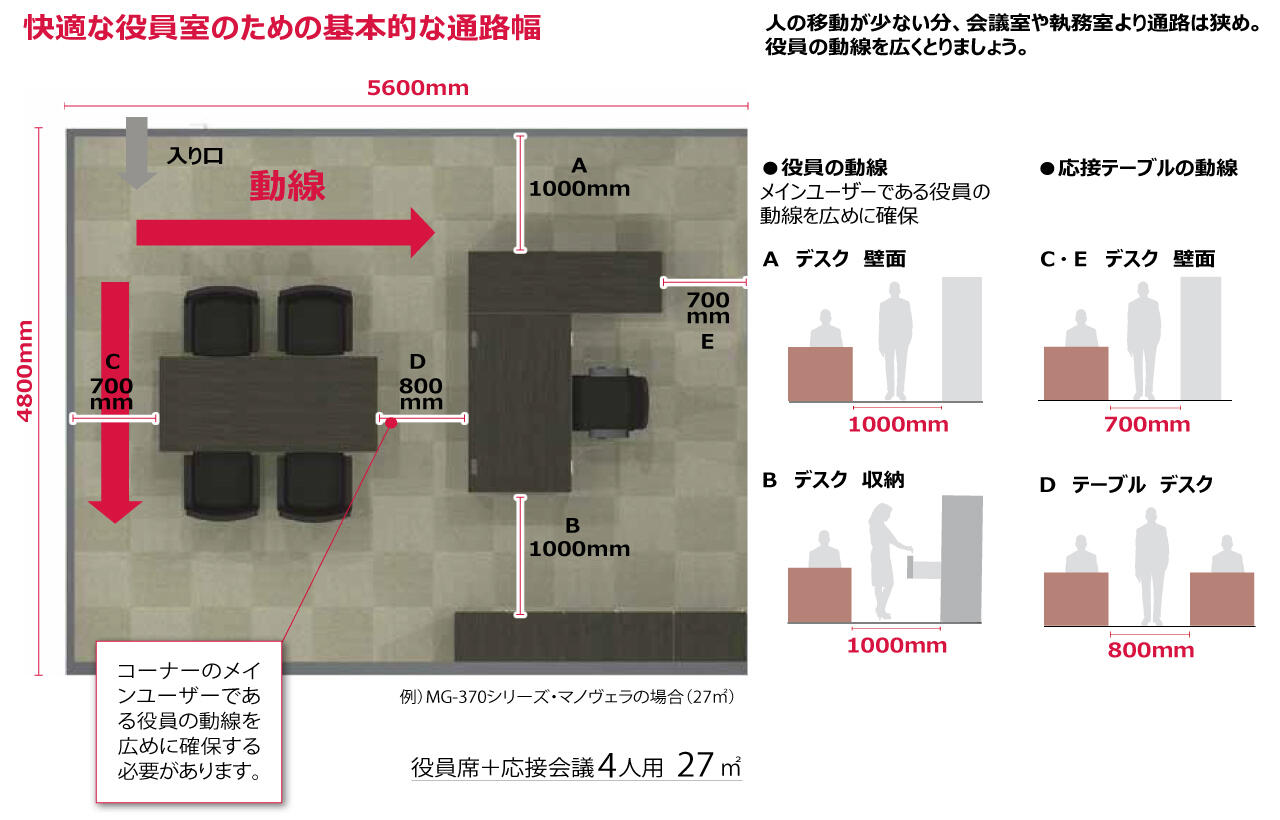 役員室のレイアウトと構築のポイント コクヨマーケティング