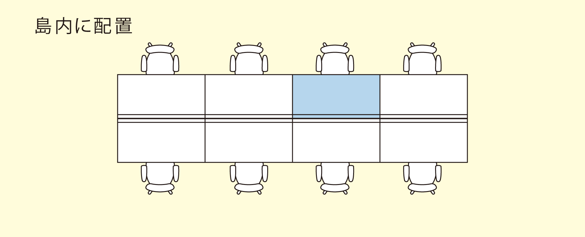 島内に配置