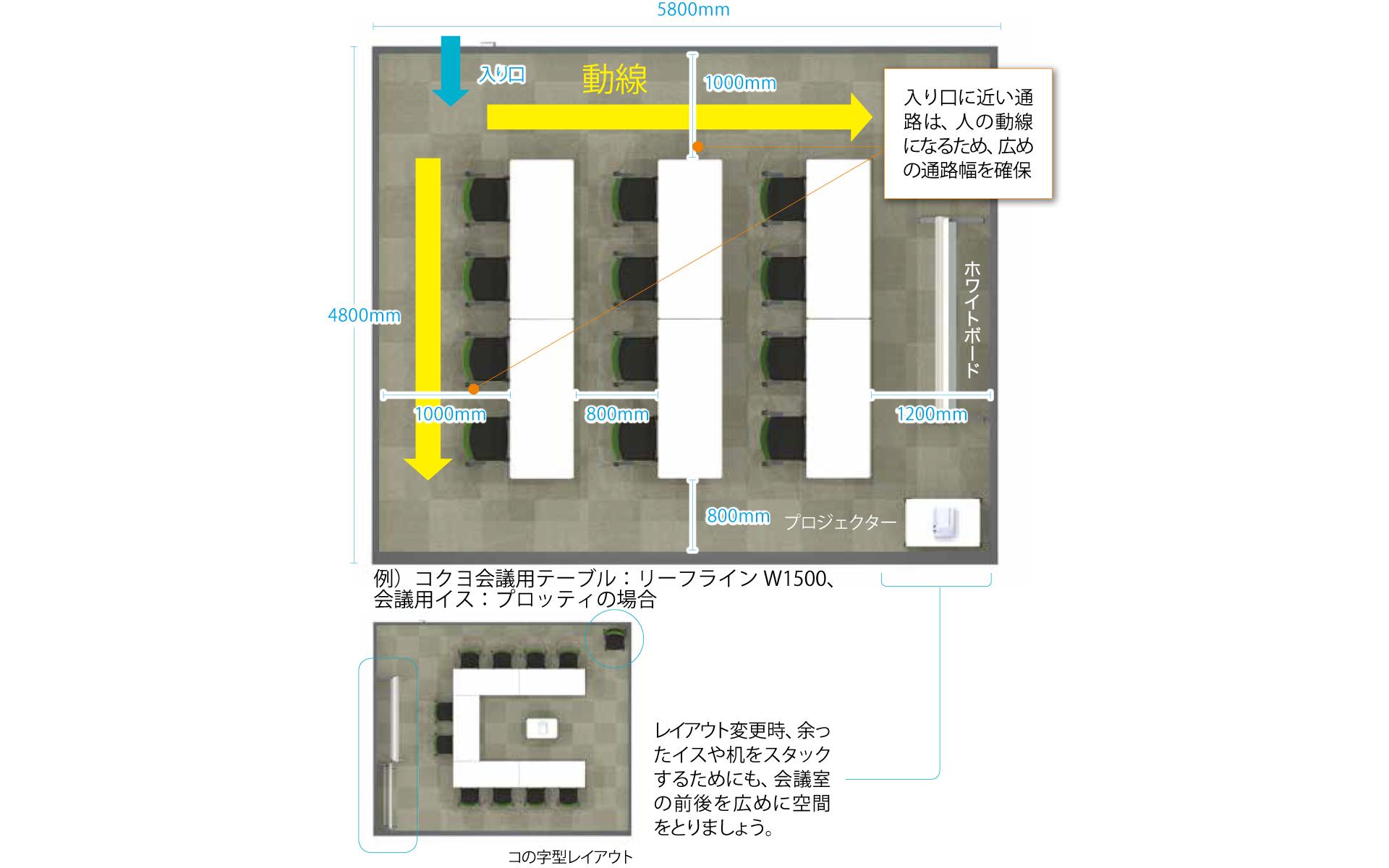 多目的会議室レイアウト