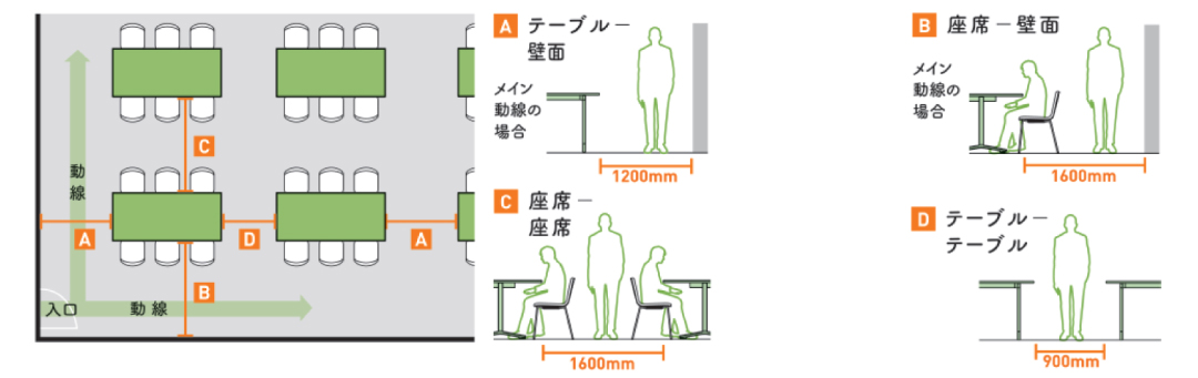 社員食堂のレイアウト図と通路幅
