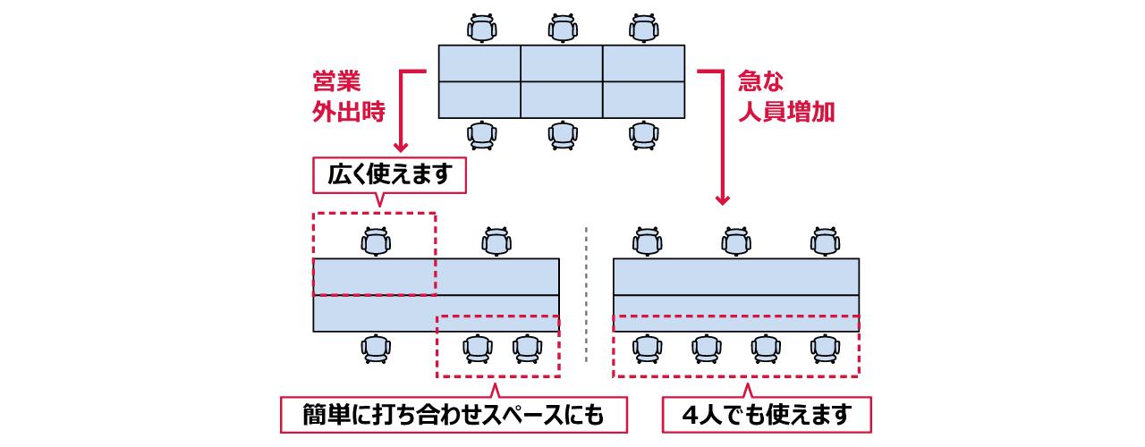 フリーアドレスの座席運用がわかるイラスト