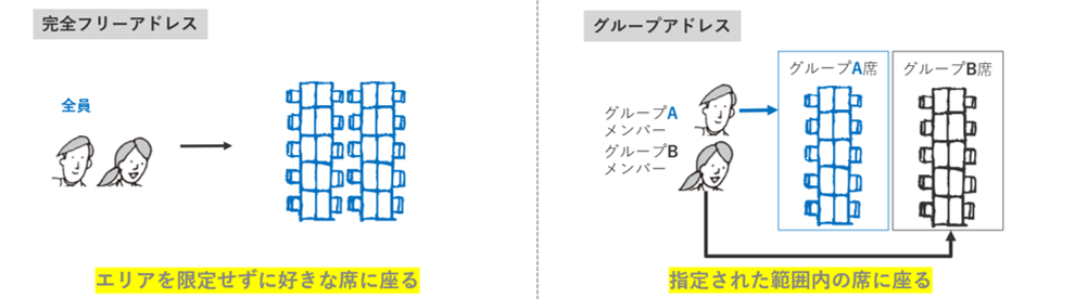 フリーアドレス運用