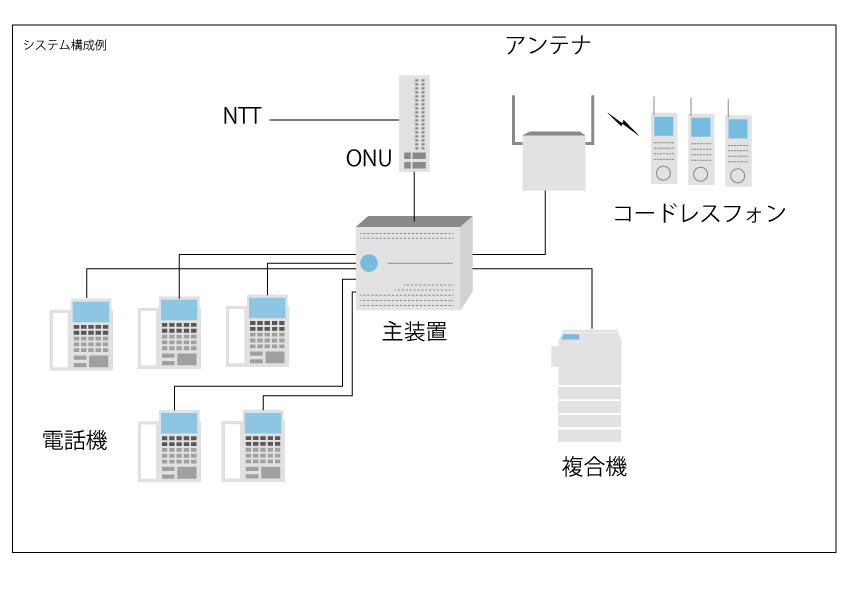 電話機システム構成図.jpg