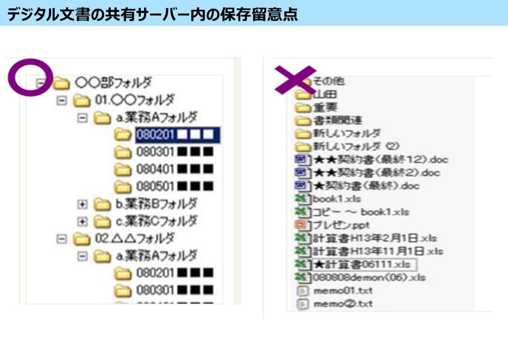 ⑤_2フォルダーと文書ファイルの混在.JPG