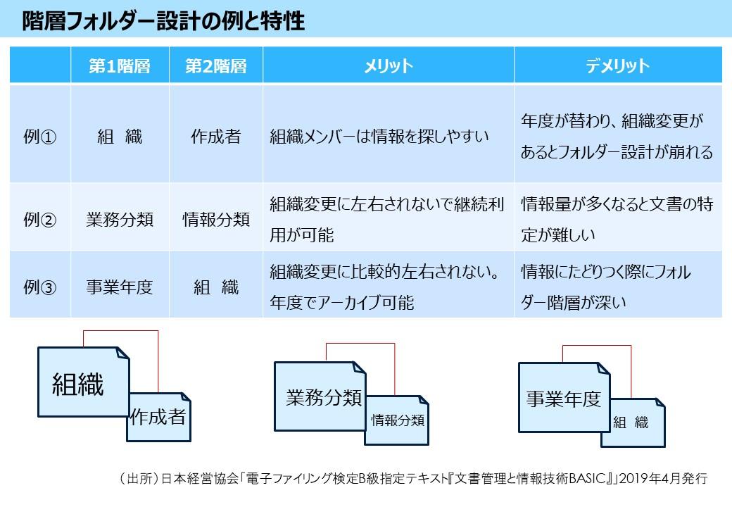 ⑤_1日本経営協会　書類分類法.jpg