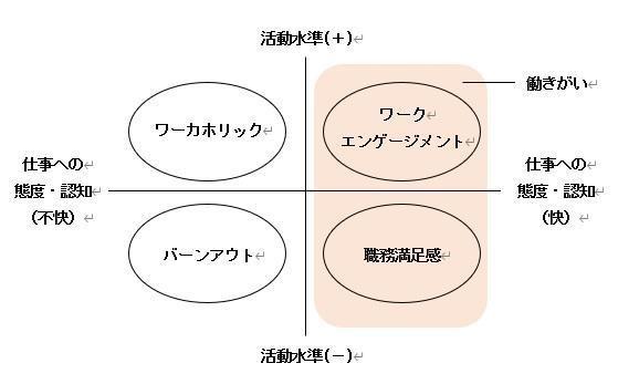 ワークエンゲージメントとは？メリットや注意点なども詳しく解説