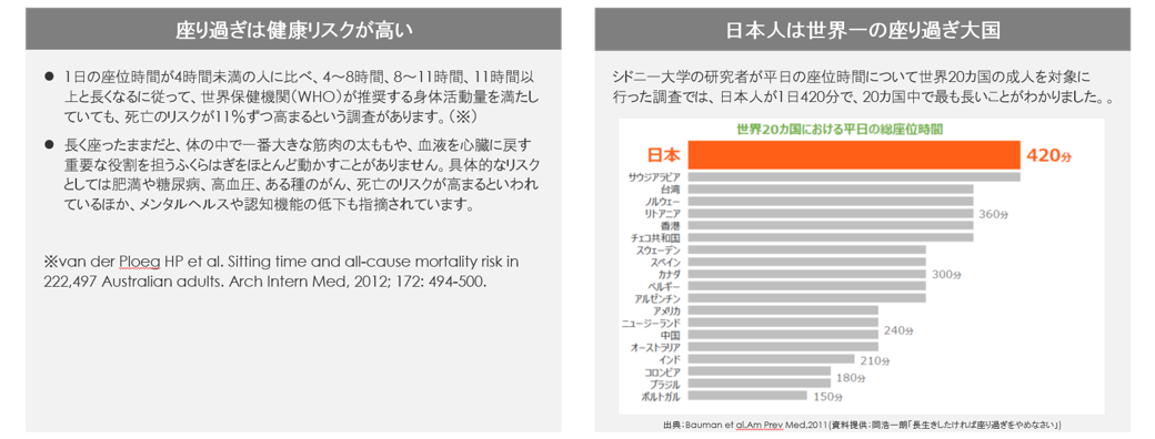 座り過ぎによる健康リスク