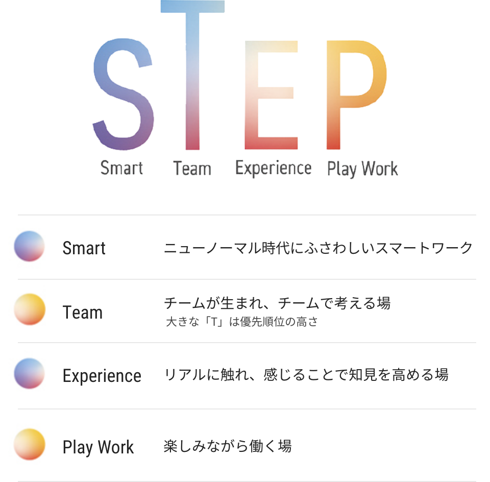 オフィスコンセプトは「STEP」