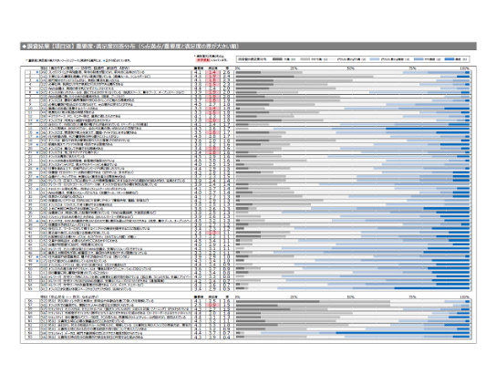 レポート画像:全59問の回答分布