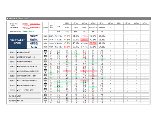 レポート画像:部門ごとの課題比較