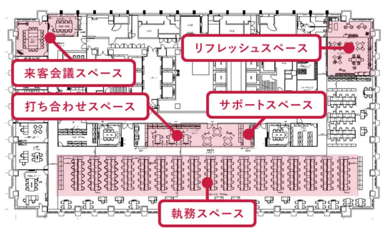 オフィスの図