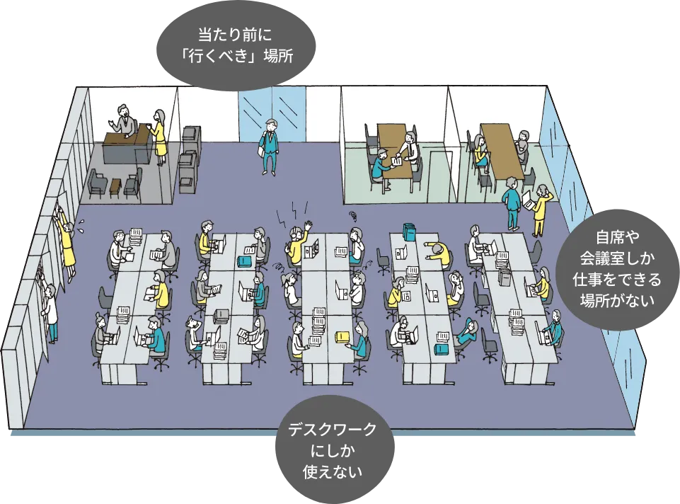 当たり前に「行くべき」場所,自席や会議室しか仕事をできる場所がない,デスクワークにしか使えない