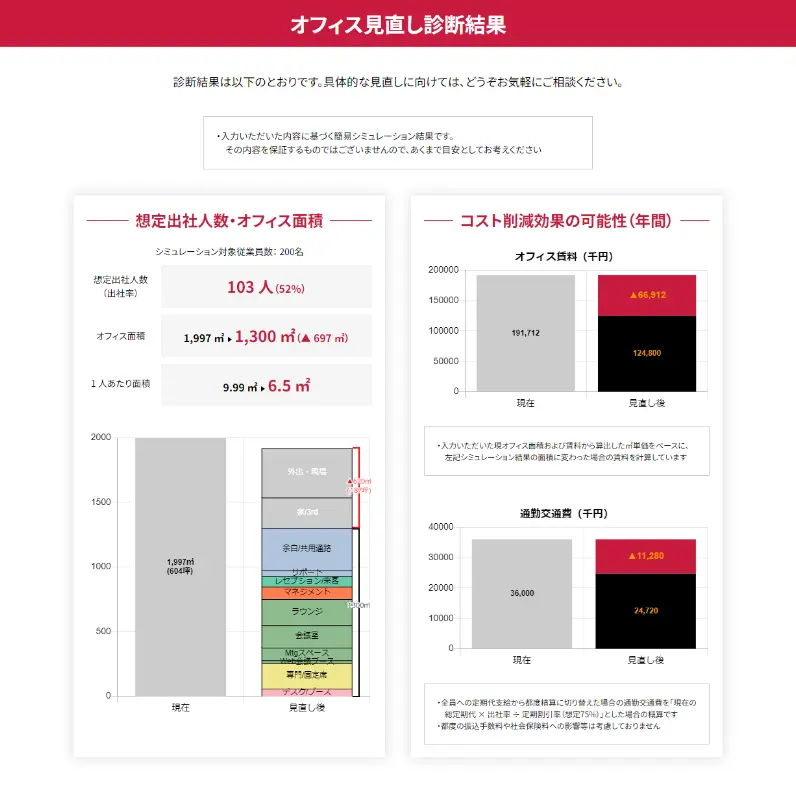 オフィス見直し診断結果