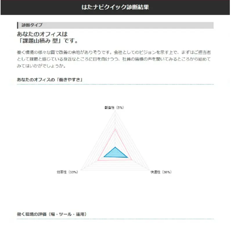 はたナビクイック診断結果