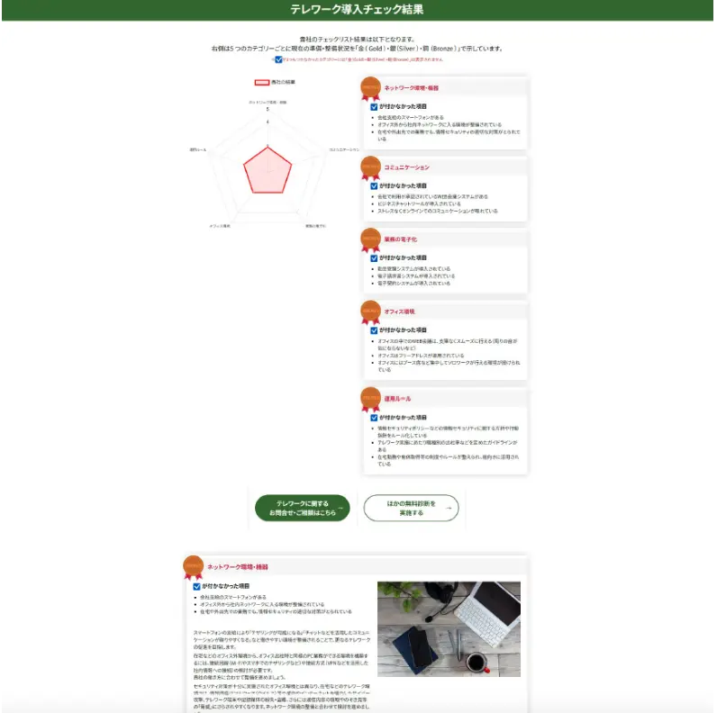 テレワーク導入チェック結果